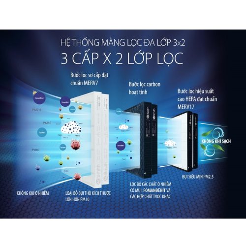 Máy lọc không khí AOSmith KJ420F-B01 4 ao smith kj420f b01 1