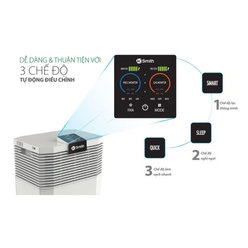 Máy lọc không khí AOSmith KJ420F-B01 5 ao smith kj420f b01 2