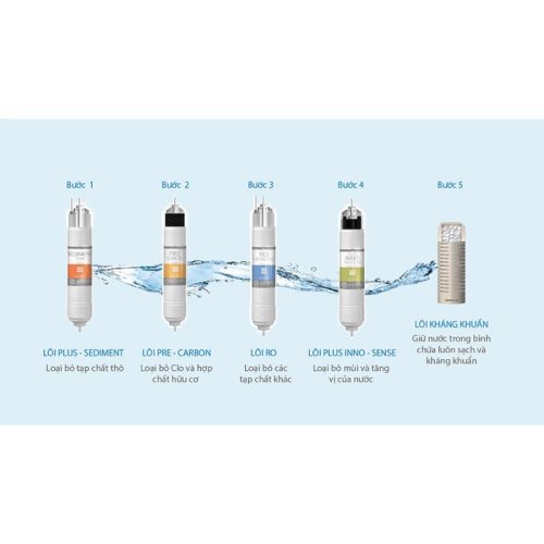 loi loc may loc nuoc coway chp 671r