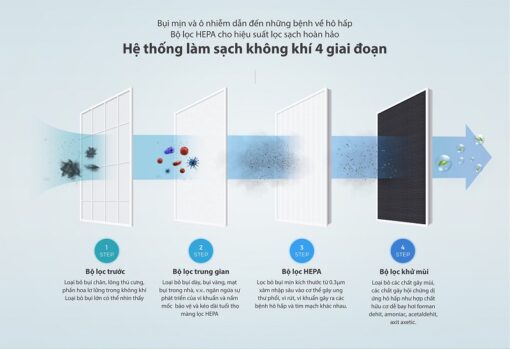 Máy lọc không khí ChungHo LILY CHDH-120JA - Ảnh 5