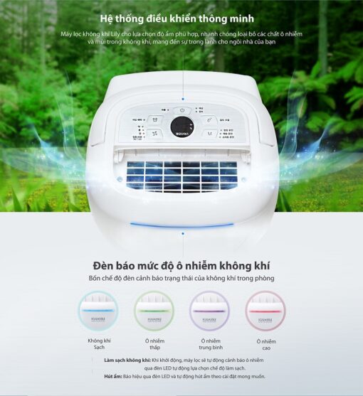 Máy lọc không khí ChungHo LILY CHDH-120JA - Ảnh 6