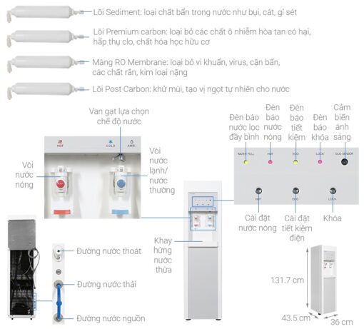 Máy lọc nước RO ChungHo DIGITAL CHP-3800ST1 - Ảnh 4