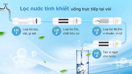 Máy lọc nước RO ChungHo DIGITAL CHP-3800ST1 - Ảnh 5