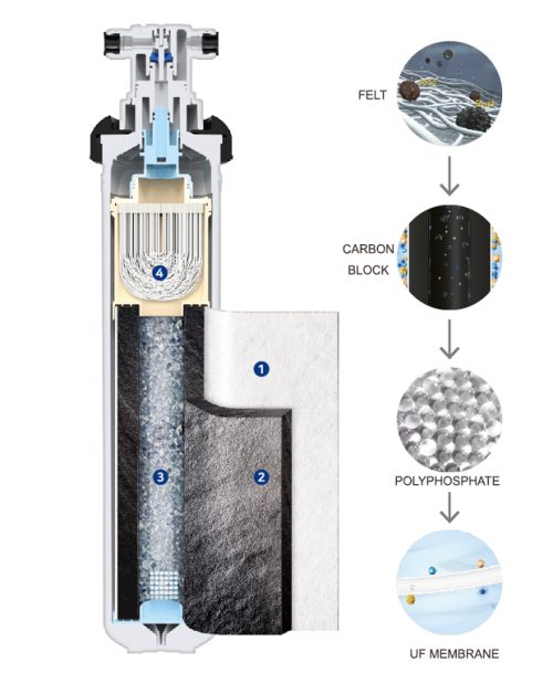 Thiết bị lọc nước ChungHo FX-21S 7 FX 21S 1
