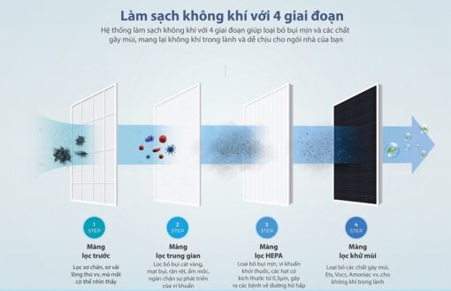 Máy lọc không khí Chungho Iguassu A200 GAP-07H2030 - Ảnh 5