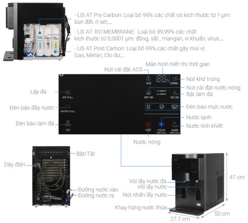 Máy lọc nước ChungHo SANITA ICE GWI-60C9560M - Ảnh 5