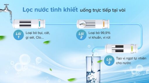 Máy lọc nước ChungHo SANITA HOT COLD GWP-60C9560M - Ảnh 5
