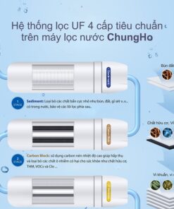UF1 4 buoc 2