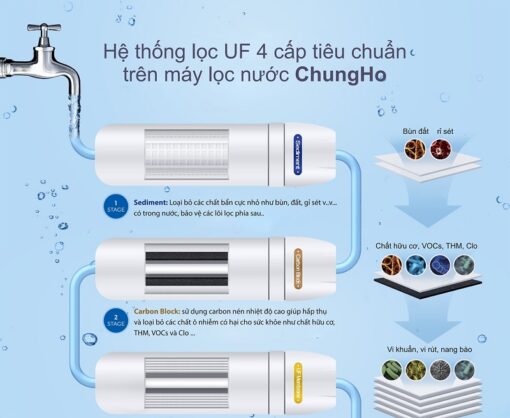 Máy lọc nước ChungHo UF1 - 4 bước - Ảnh 3