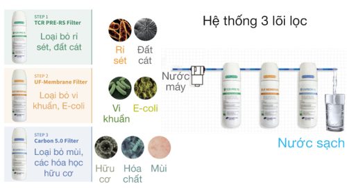 Máy lọc nước ChungHo UF100 14 UF100 6