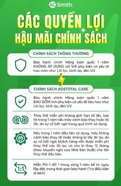 Lưu ý về việc miễn phí thay thế lõi lọc