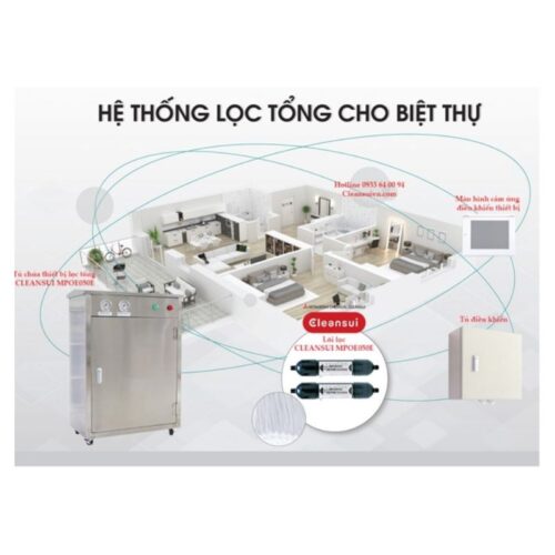 Hệ thống lọc của thiết bị lọc nước đầu nguồn Cleansui MPOE-S