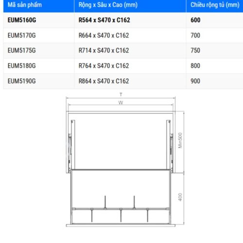 Kích thước giá xoong nồi Eurogold EUM5160G