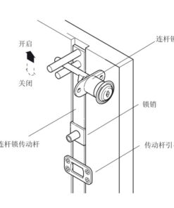 Kích thước khóa trung tâm Econo Hafele 234.99.240