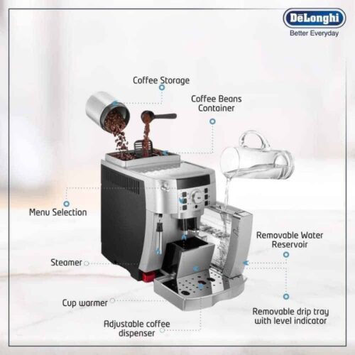 Bộ phận máy pha cafe tự động DeLonghi ECAM22.110.SB Magnifica S