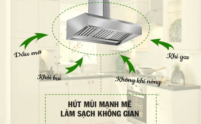 Nguyên lý hoạt động của máy hút mùi Canzy