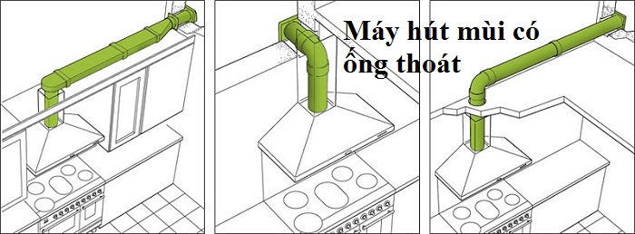 Chuẩn bị đường thoát khí